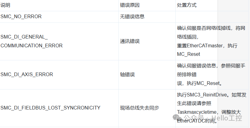CODESYS平台EtherCAT总线轴错误SMC_DI_FIELDBUS_LOST_SYNCRONICITY如何解决？