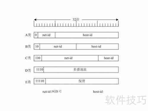 局域网IP地址规划指南