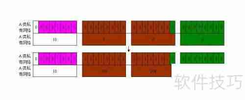 局域网IP地址规划指南