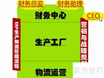 ERP沙盘模拟实验：详细步骤指南