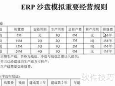 ERP沙盘模拟实验：详细步骤指南