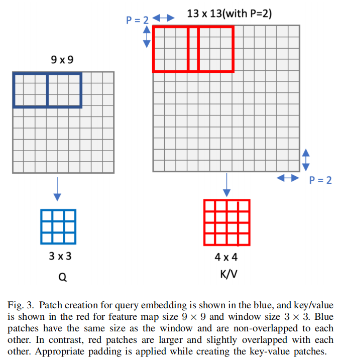 MoA-Transformer | Swin-Transformer应该如何更好地引入全局信息？