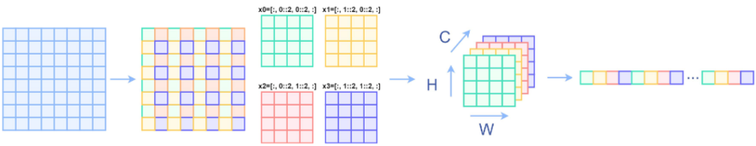 MoA-Transformer | Swin-Transformer应该如何更好地引入全局信息？