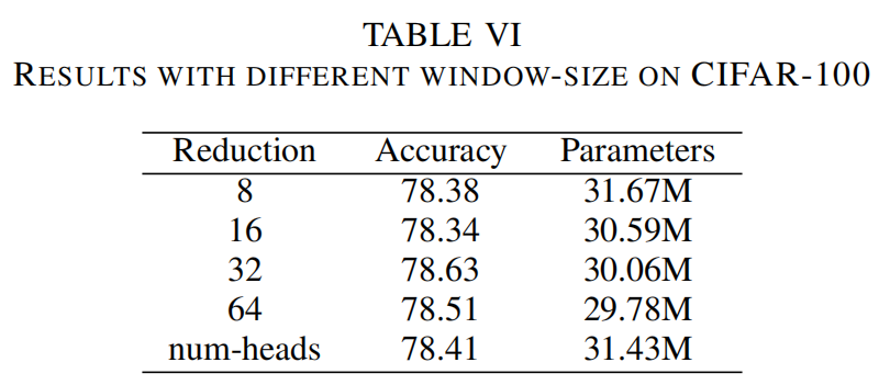 MoA-Transformer | Swin-Transformer应该如何更好地引入全局信息？