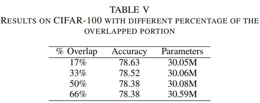 MoA-Transformer | Swin-Transformer应该如何更好地引入全局信息？
