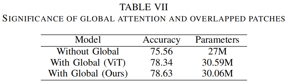 MoA-Transformer | Swin-Transformer应该如何更好地引入全局信息？