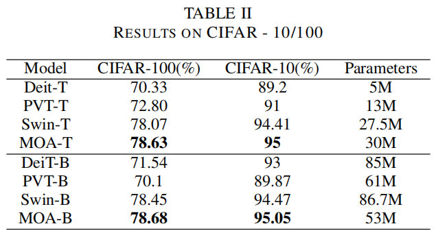 MoA-Transformer | Swin-Transformer应该如何更好地引入全局信息？