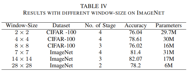 MoA-Transformer | Swin-Transformer应该如何更好地引入全局信息？