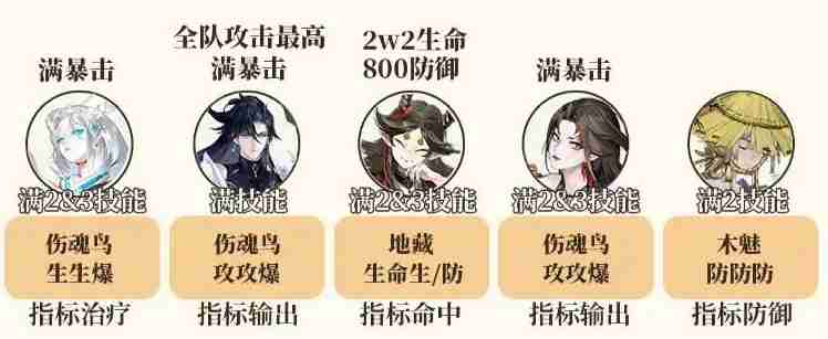 阴阳师挂机斗技阵容推荐