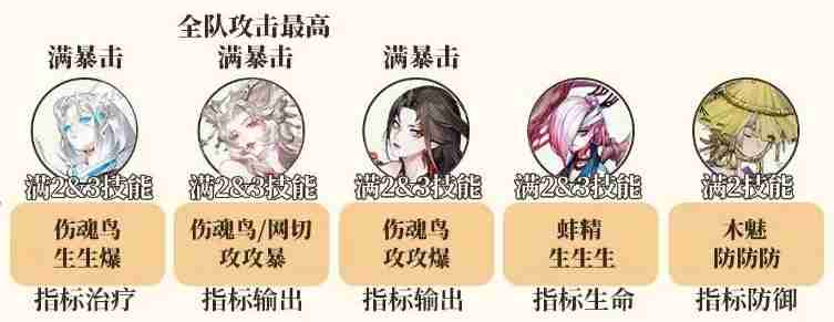 阴阳师挂机斗技阵容推荐