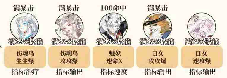 阴阳师挂机斗技阵容推荐