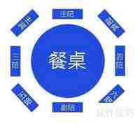 学会这个点菜技巧,再也不用担心吃不好!