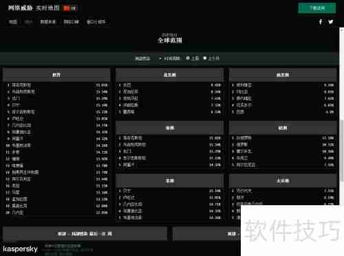 卡巴斯基实时地图：查看方法与技巧