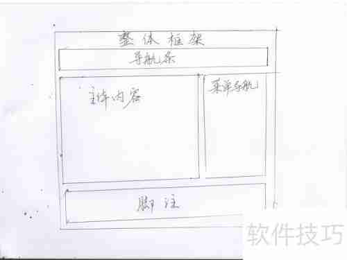 网页设计：利用div进行页面分块布局