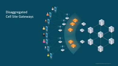 解耦式基站网关的市场趋势是怎样的？