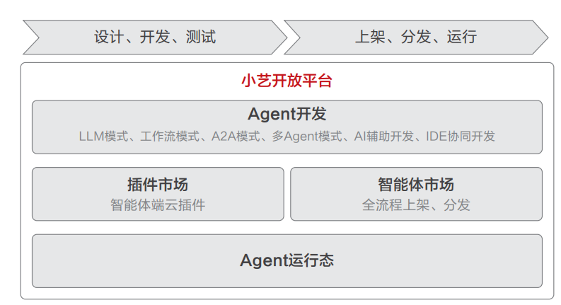 HDC2025丨华为发布《鸿蒙智能体框架白皮书》，构建全新智能体价值网络