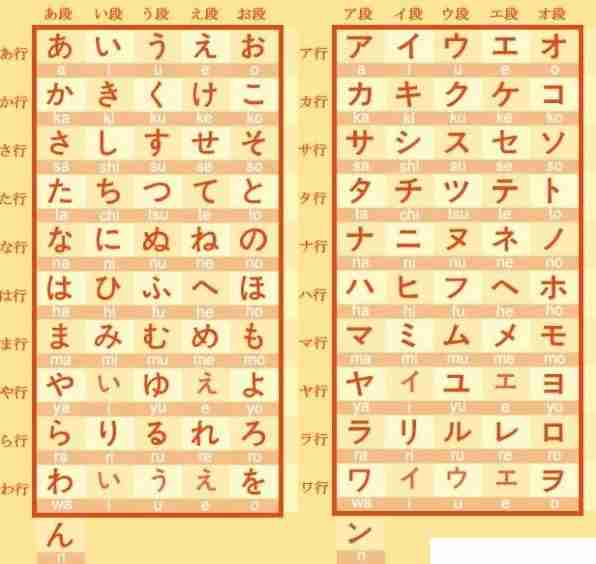 win10日语输入法不能切换片假名的解决方法