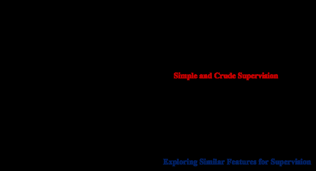 加速度计成本暴降1/400！哈工大首次突破精度、量程瓶颈｜AAAI 2025 Oral