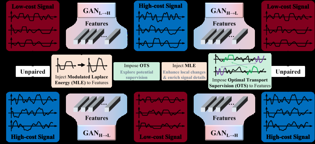 加速度计成本暴降1/400！哈工大首次突破精度、量程瓶颈｜AAAI 2025 Oral