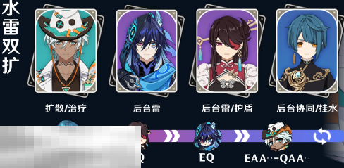 原神伊法水雷双扩怎么玩 伊法配队大全攻略