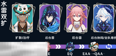 原神伊法水雷双扩怎么玩 伊法配队大全攻略