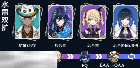 原神伊法水雷双扩怎么玩 伊法配队大全攻略