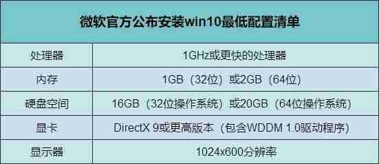 win10专业版系统如何优化