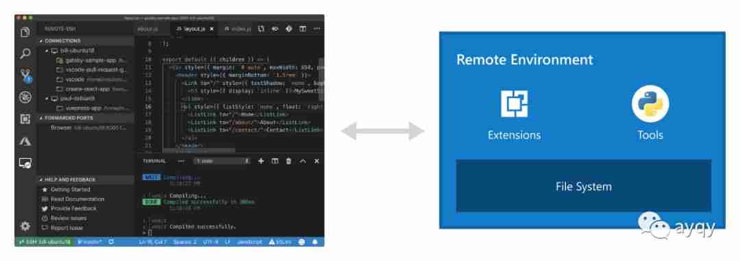 还在 SSH + Vim?VS Code 都支持远程开发了