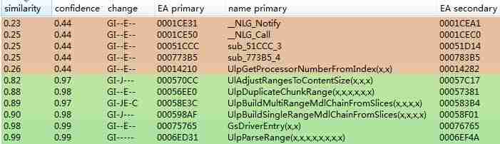 HTTP.sys remote code execution vulnerability「建议收藏」