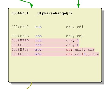 HTTP.sys 远程代码漏洞详解