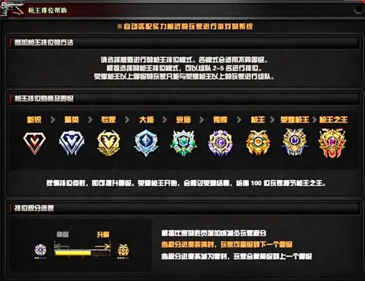 CF全国巅峰赛什么时候开放 CF全国巅峰赛开放时间一览