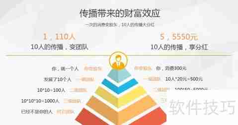 微商管理系统：功能介绍与使用教程