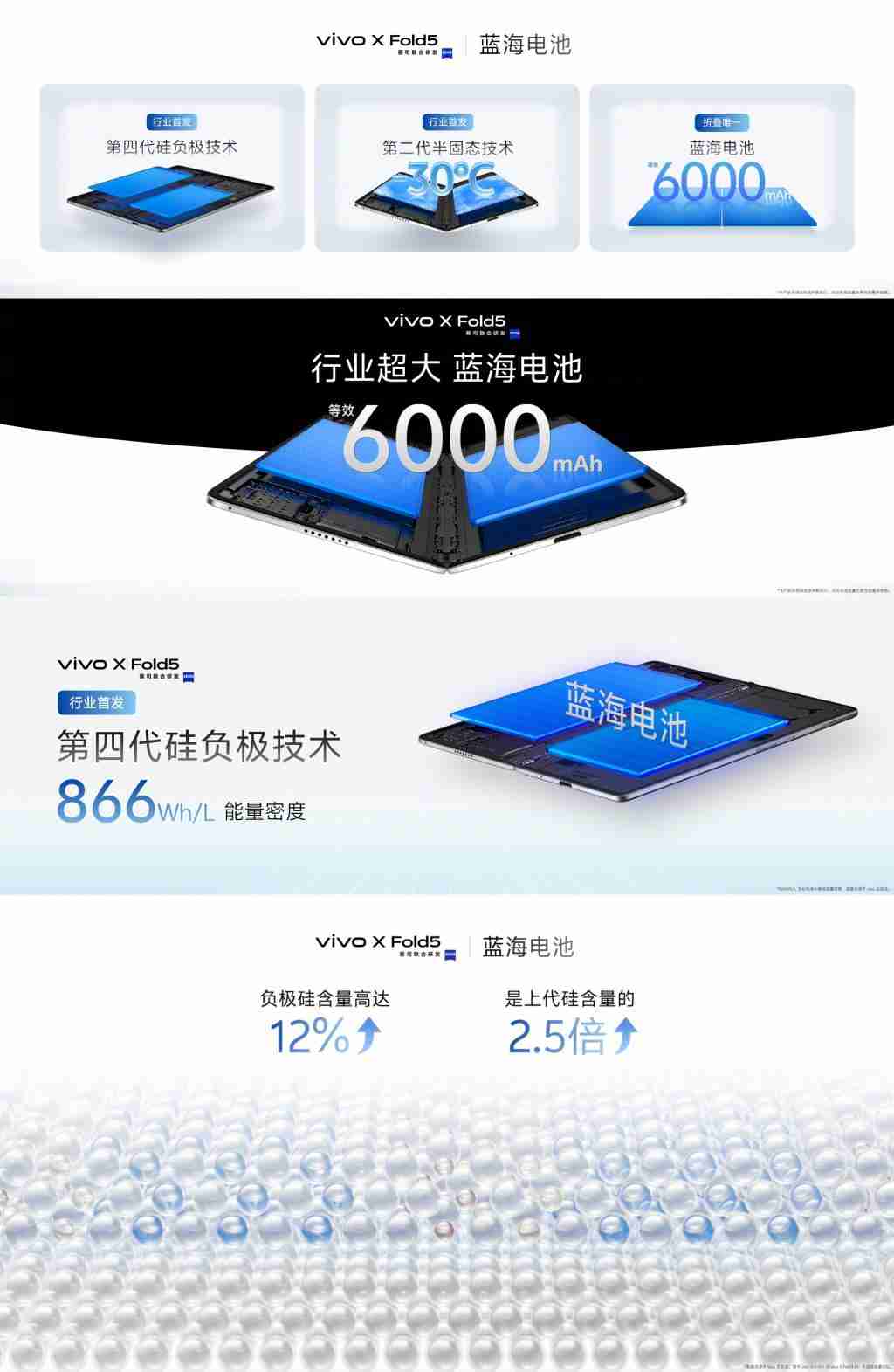全球最轻大折叠 vivo X Fold5 正式发布,售价 6999 元起!