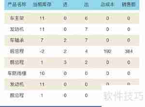 提升销售业绩的高效管理软件推荐