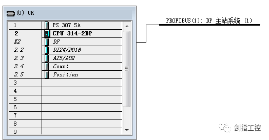S7-300之间的PROFIBUS-DP主从通讯