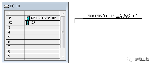 S7-300之间的PROFIBUS-DP主从通讯