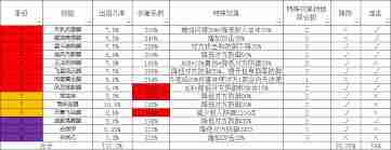 这就是江湖腿大佬如何过七星堡攻略 江湖中腿大佬过七星堡的技巧与策略