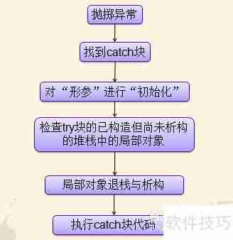 C++程序设计:掌握异常处理技巧