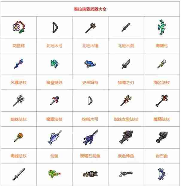 泰拉瑞亚武器品质排行