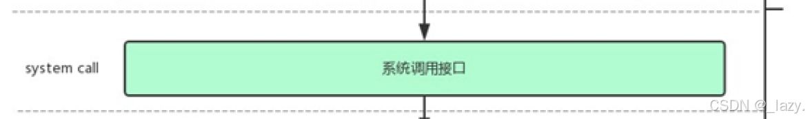 初识Linux · 进程(2)