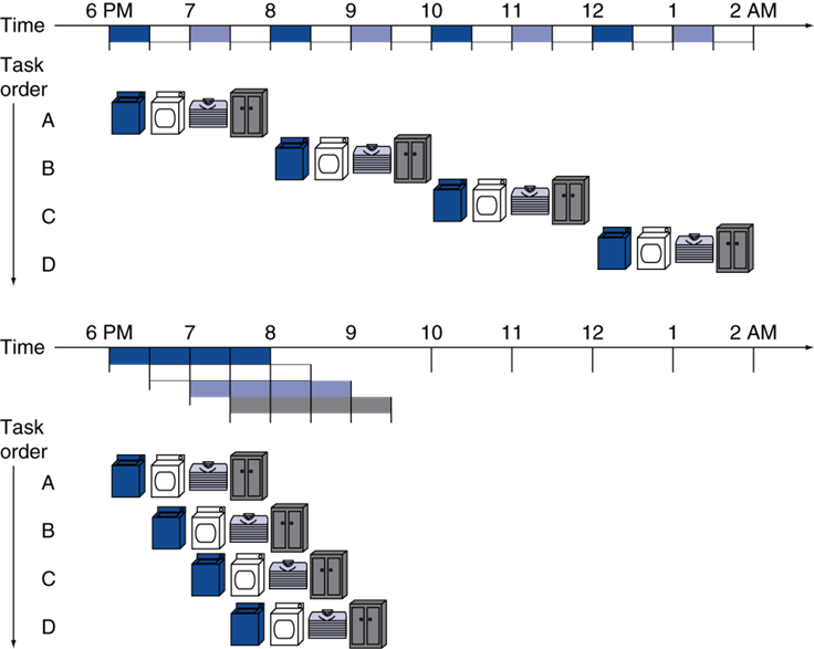 流水线执行与冒险解析：计算机指令揭秘