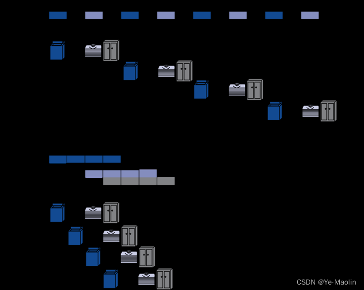计算机指令的流水线执行与流水线冒险