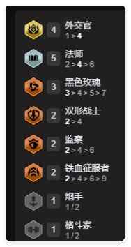 云顶之弈外交法师阵容玩法解析