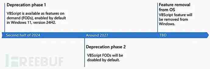 微软计划于2024年下半年逐步弃用VBScript