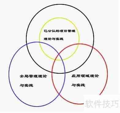 零基础学习C语言：从入门到精通的实用指南