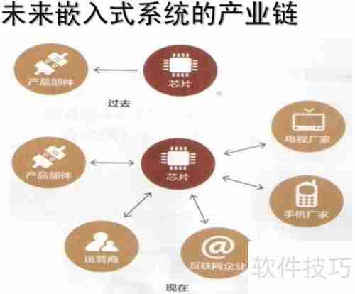零基础学习C语言：从入门到精通的实用指南