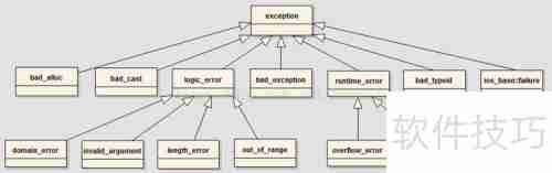 C++、Java、JavaScript异常处理机制对比