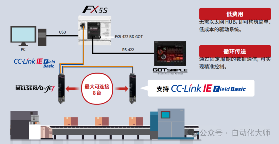 突发，三菱FX3GA宣布停产！升级FX5硬件程序替换指南