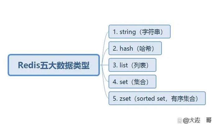 清除Redis缓存对系统的影响分析