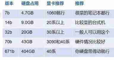 《DeepSeek》PC本地部署教程